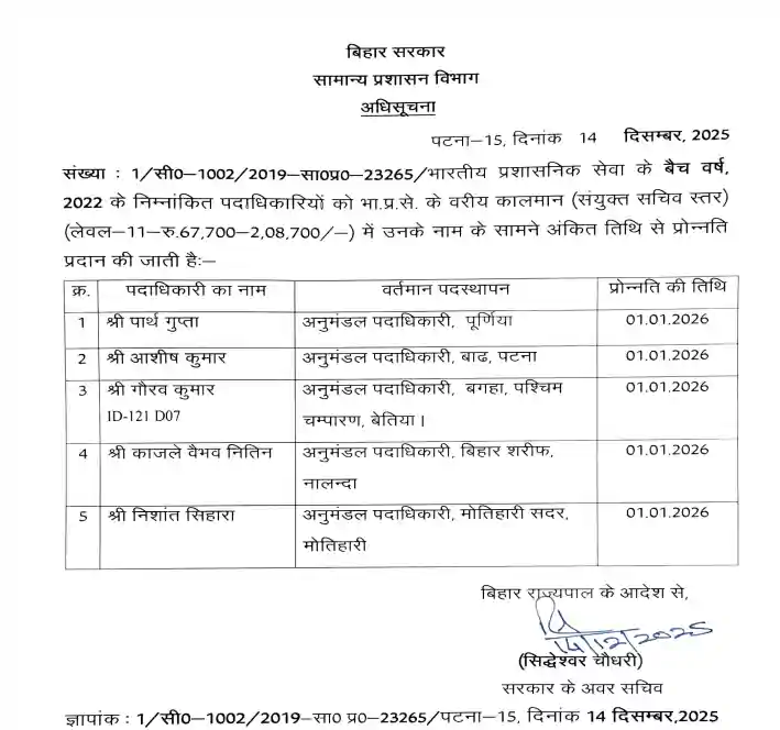 बिहार में 2022 बैच के 5 IAS अफसरों को बड़ी तरक्की