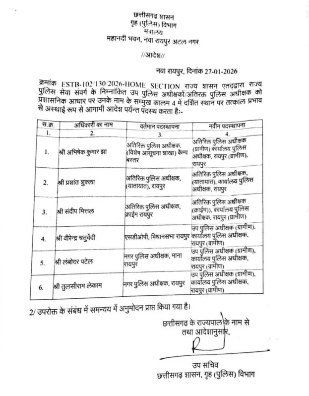 छत्तीसगढ़ पुलिस प्रशासन में बड़ा फेरबदल